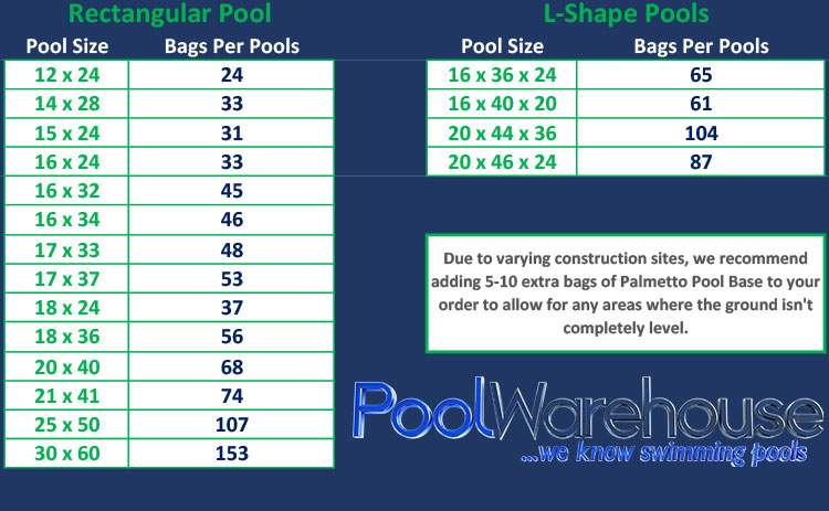 Pool Krete Application Tips For In-ground Swimming Pool Kits