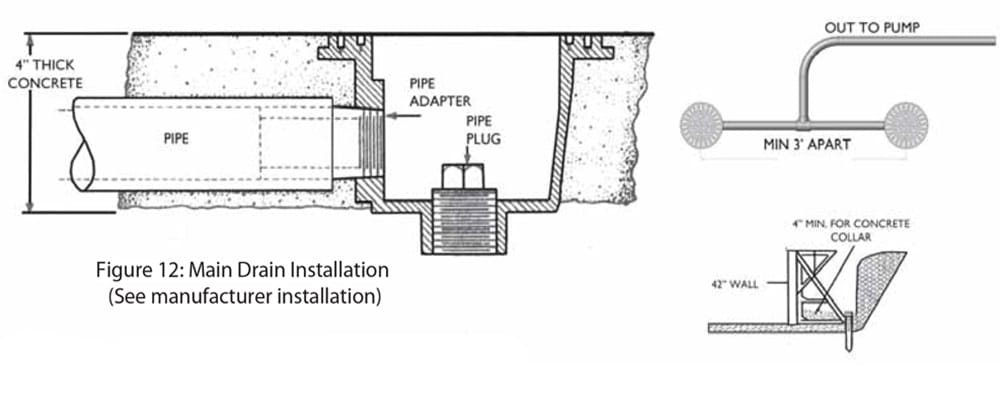 Inground Pool Kit Plumbing - Pool Warehouse sketchup home wiring diagrams 