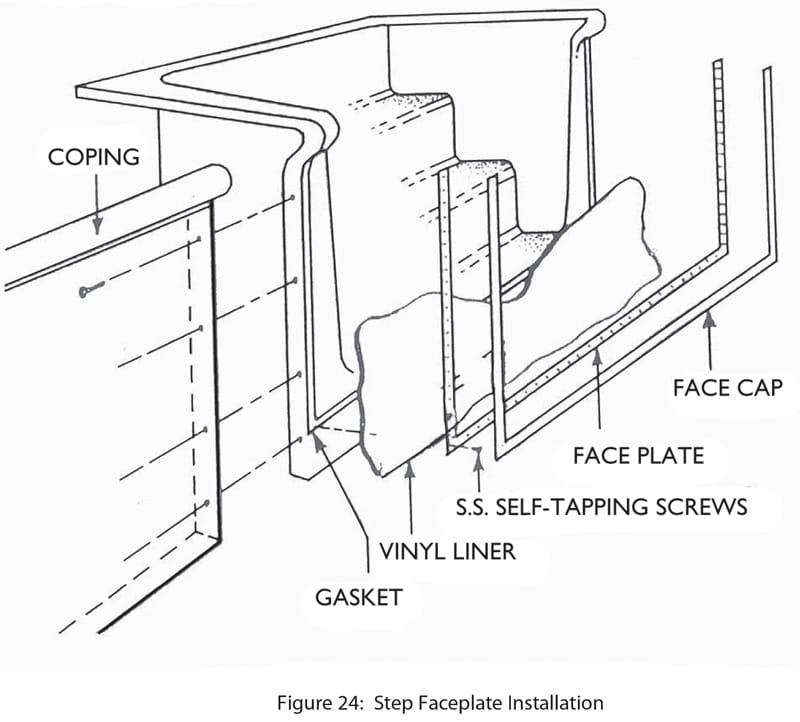 Swimming Pool Step Face Plate Gasket, How To Install Inground Swimming Pool Liners
