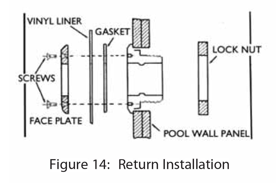 Inground Pool Kit Plumbing Warehouse, How To Install Above Ground Pool Return