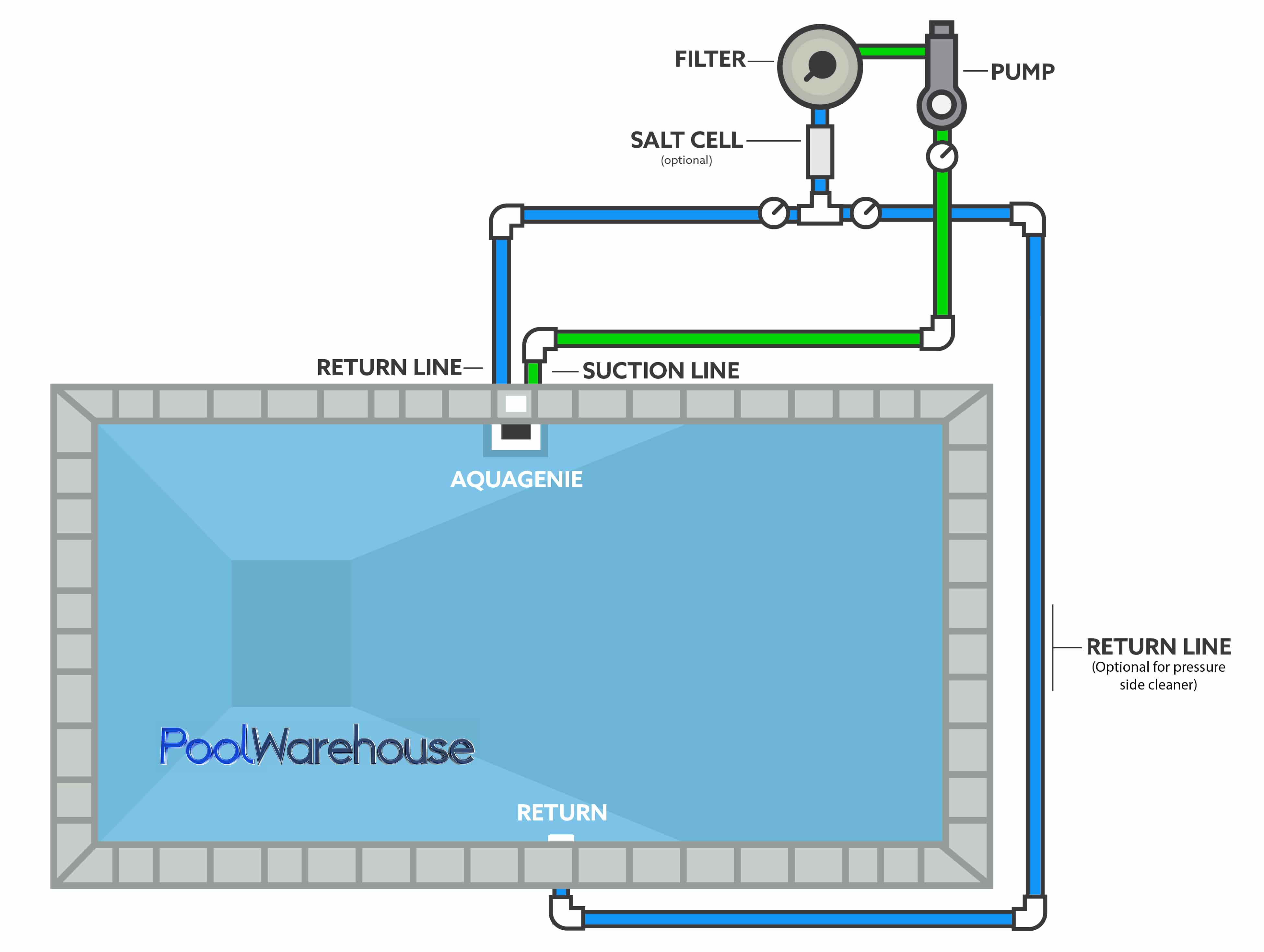 above ground pool pump installation diagram