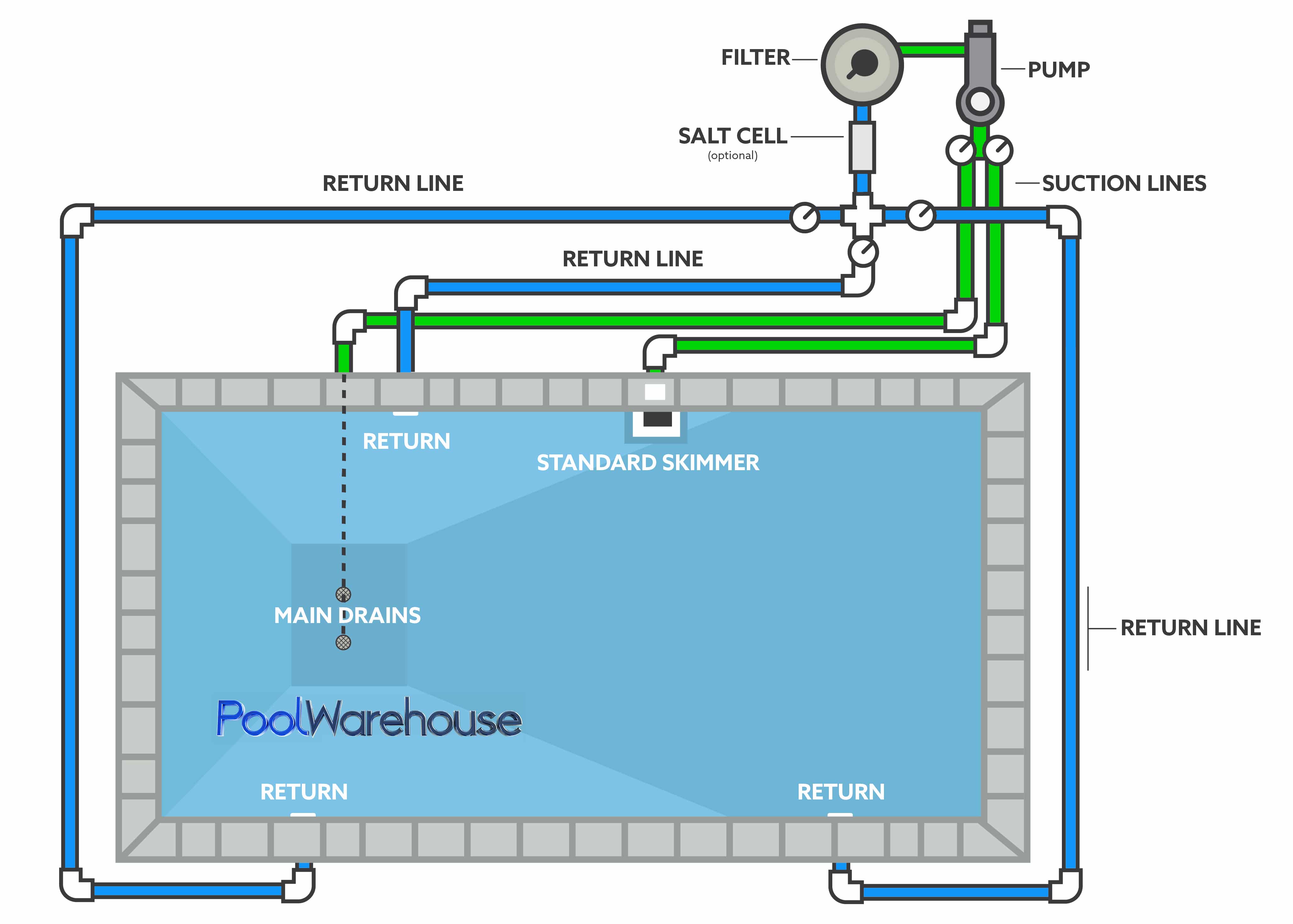 How To Install Swimming Pool Pipes at Joel Roberts blog