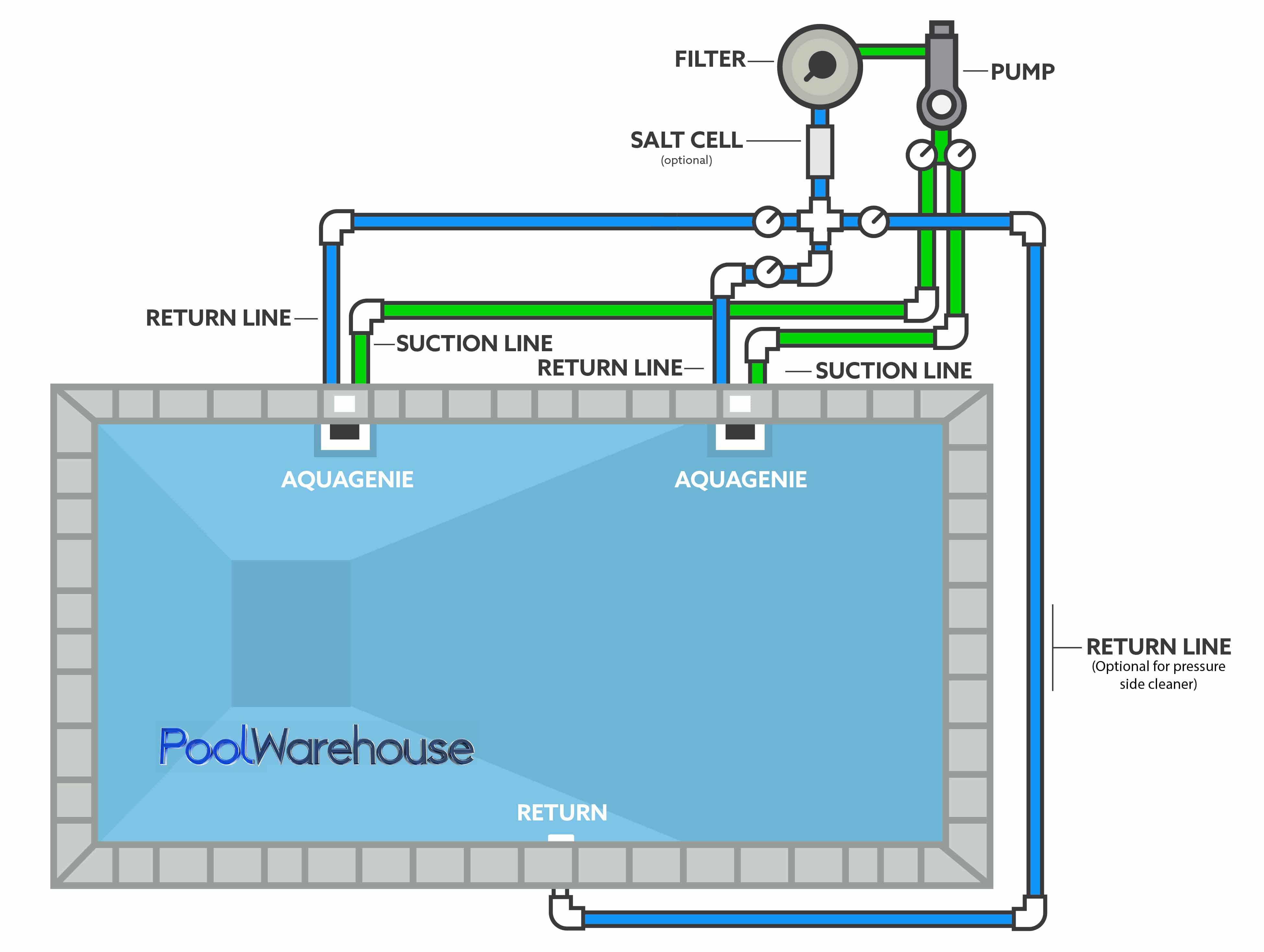 Swimming Pool Plumbing Diagrams - Inground Pool Kit ...