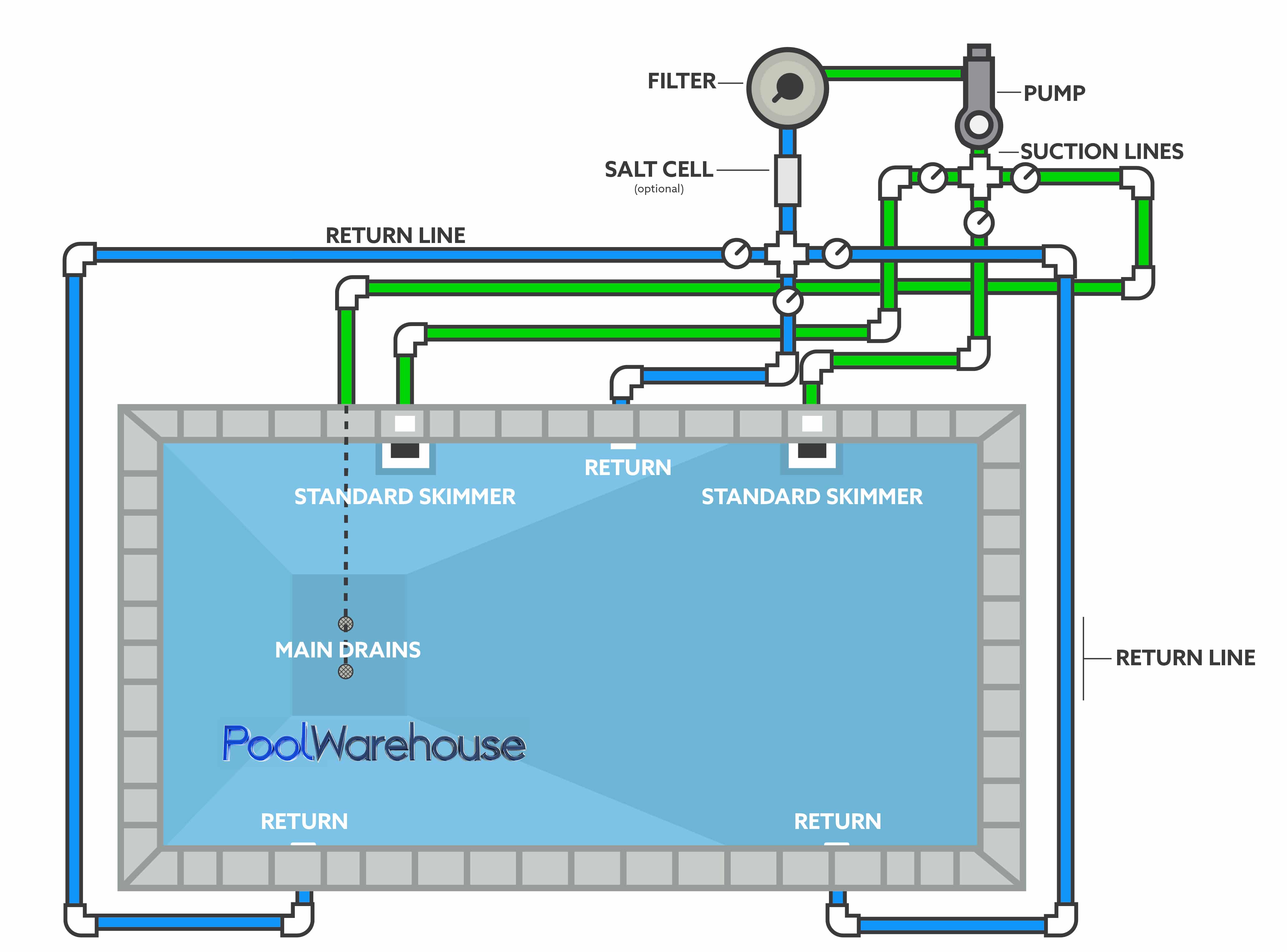 pool waterfall plumbing