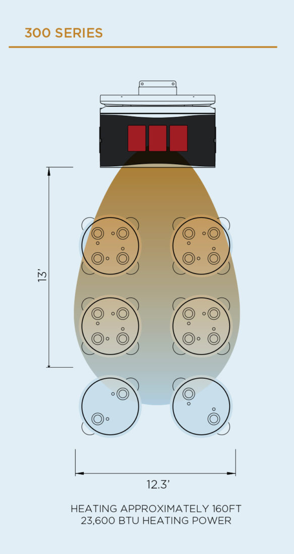 Bromic Platinum 300 Series Patio Heater Heating Area