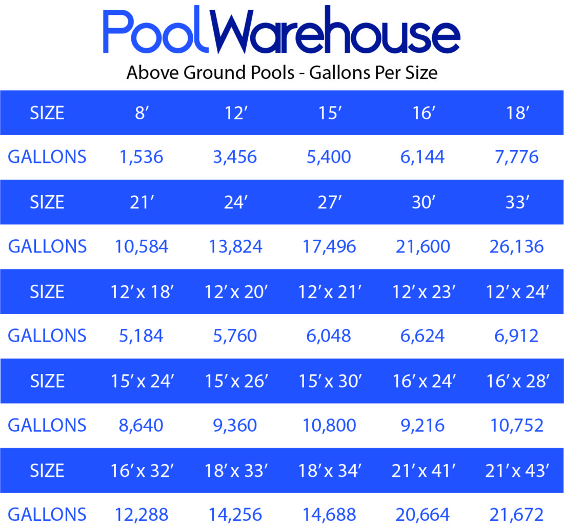 Above Ground Pools - Gallons Per Size