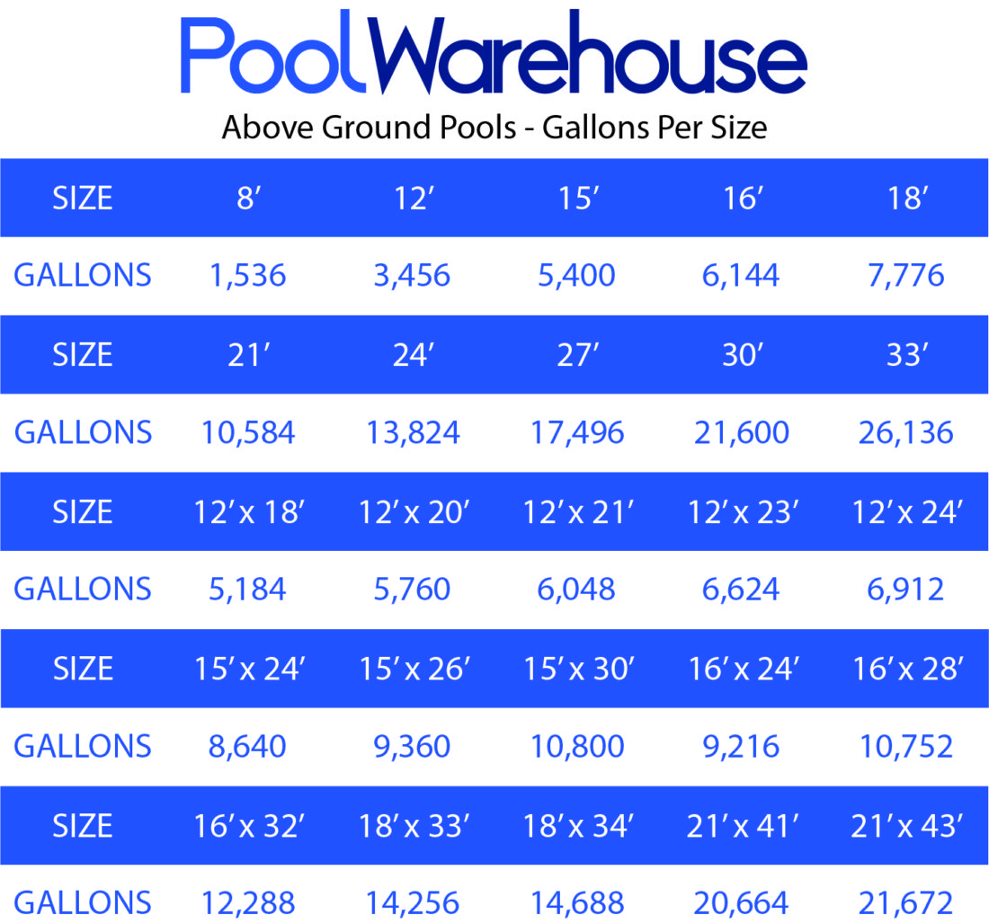 Above Ground Pool Gallons Per Size